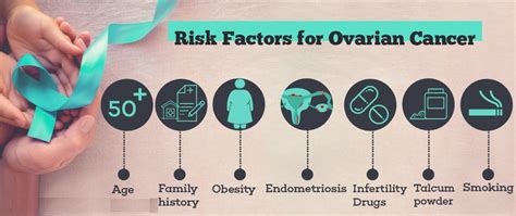 What Are The Risk Factors Of Ovarian Cancer