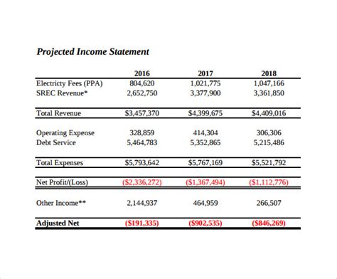 Free 11 Projected Income Statement Templates In Pdf Ms Word