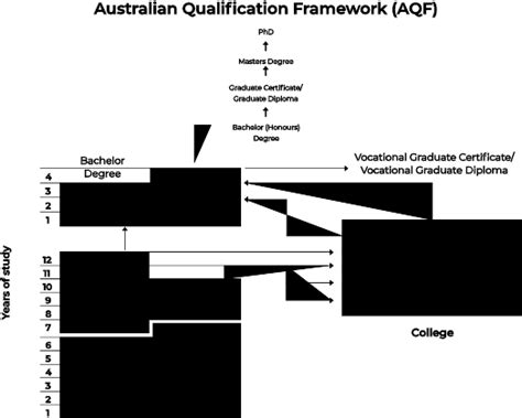 Australian Education System For International Students Aussizz Group