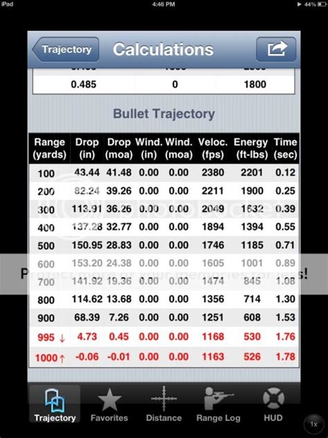 308 Ballistics Chart 25 Yard Zero