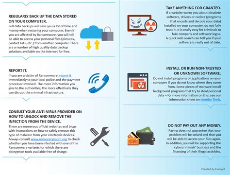 Tips And Advice To Prevent Ransomware From Infecting Your Electronic