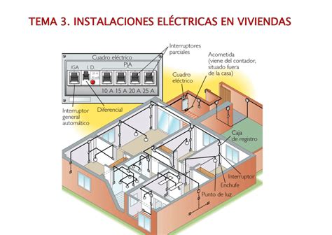tema 3 instalaciones elÉctricas en viviendas