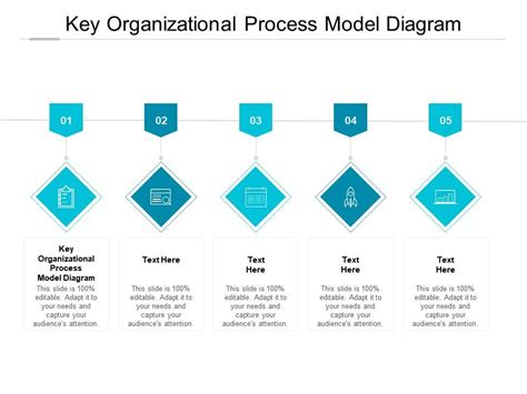 Key Organizational Process Model Diagram Ppt Powerpoint Presentation