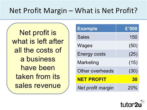 In short, your profit margin or percentage lets you know how much profit your business has generated for each dollar of sale. Calculating and Interpreting Profit