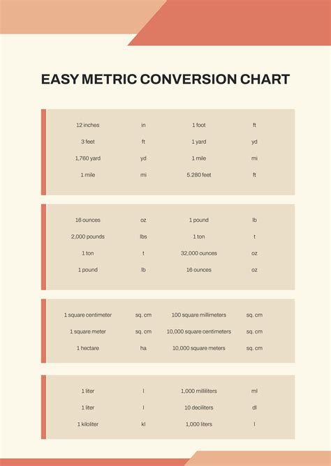 Free Printable Metric Conversion Chart Pdf Template Net