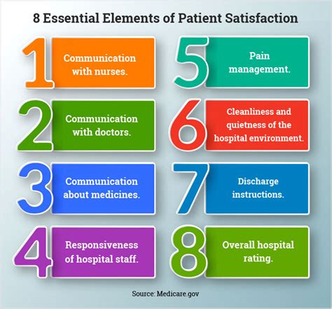 Patient Satisfaction Improving Patient Experience And Satisfaction By