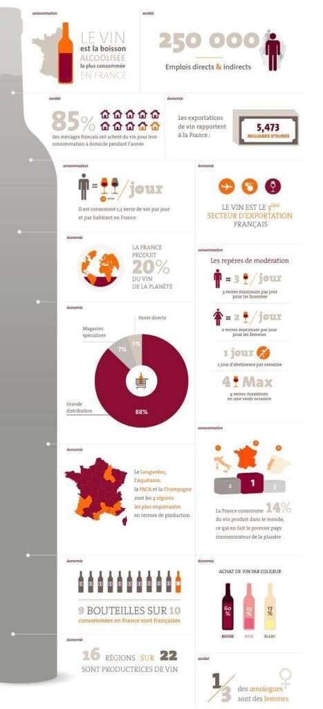 Infographie Les Plus Grands Vins Blancs De France Selon Curnonsky Hot Sex Picture
