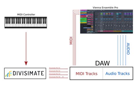 Using Divisimate With Vienna Ensemble Pro And The Synchron Prime