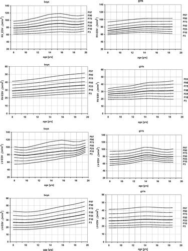 Sex Specific Pediatric Percentiles For Ventricular Size And Mass As