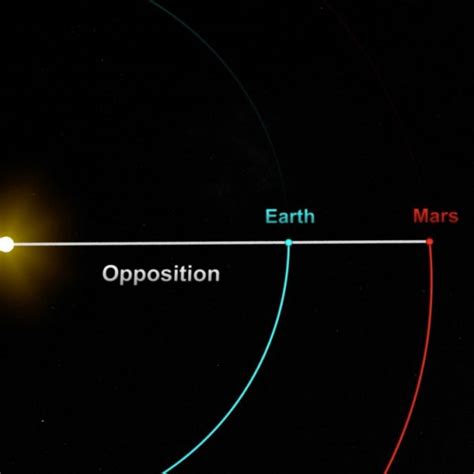 Mars To Reach Opposition October 13 Tonight Earthsky