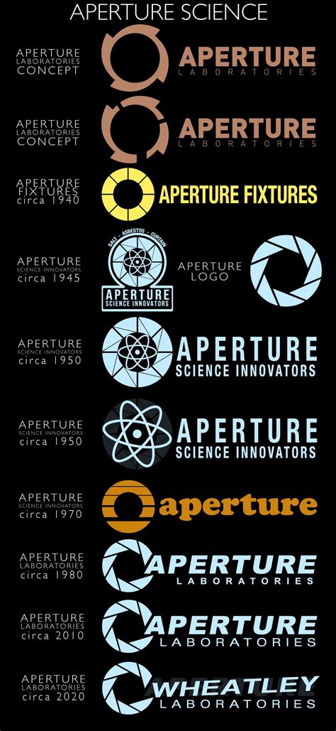 Aperture Logos By Zeptozephyr On Deviantart Aperture Science