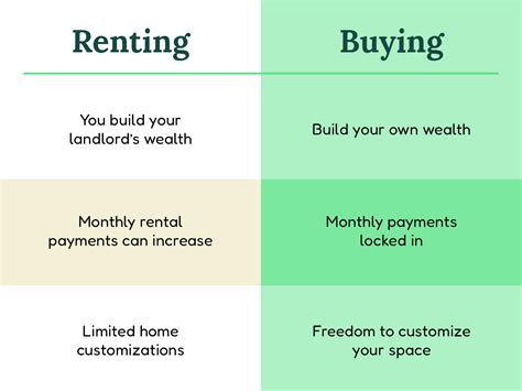 Rent Vs Buy Whats The Big Difference Blog Post Amplify