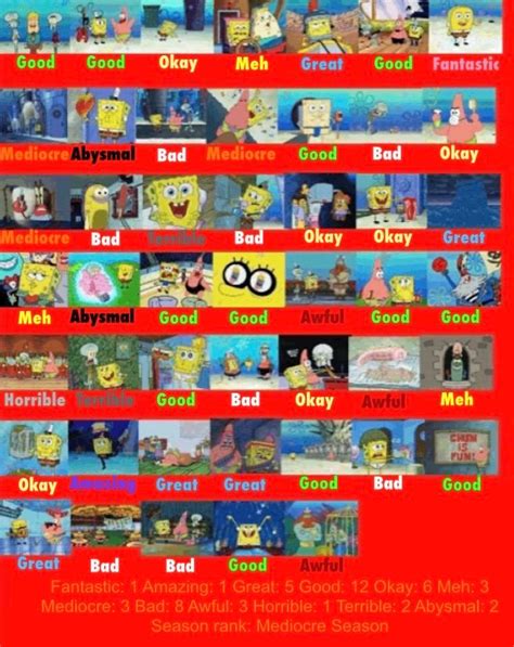 Spongebob Squarepants Season 6 Scorecard Updated By Kdt3 On Deviantart