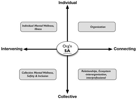 A Quick Start Guide To The Four Quadrants Model Of Hi Vrogue Co