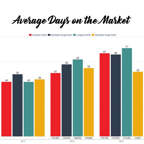 Comparing The 2019 Real Estate Market To Previous Years
