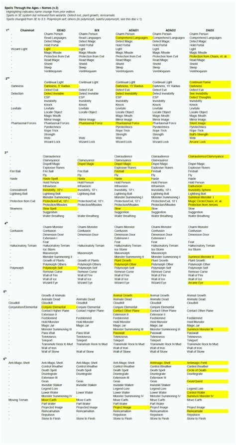 The name of a celebrity starting with a is wg. Delta's D&D Hotspot: May 2014