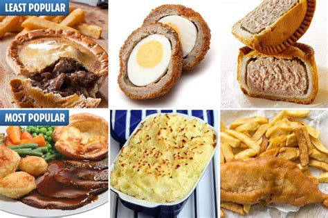 Outrage Over List Of Best Classic British Foods As Scotch Eggs And