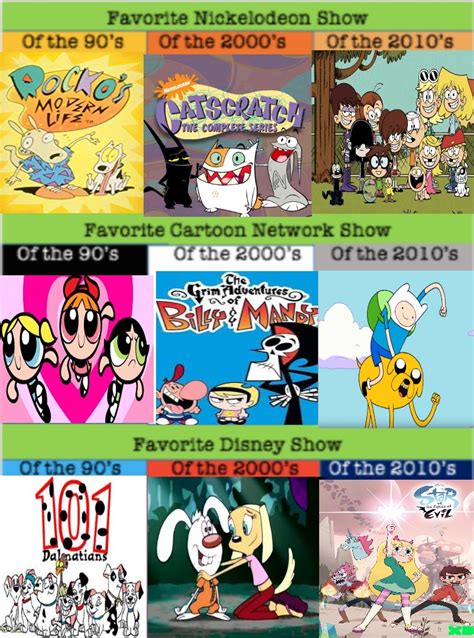 Images Of Cartoon Network Early 2000s Cartoons Nickelodeon