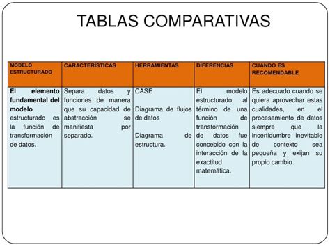 Ejemplo De Una Tabla Comparativa