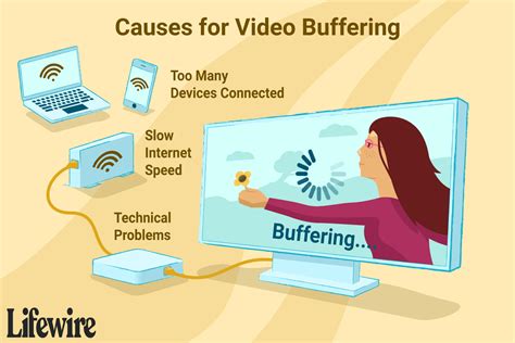 How To Avoid Buffering When Streaming Video