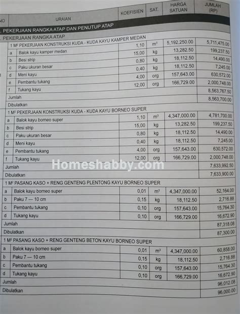 Detail Cara Menghitung Rab Bangunan Rumah Sederhana Koleksi Nomer 29