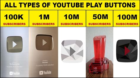 All Types Of Youtube Play Buttons Youtube Creator Awards 2020 100m