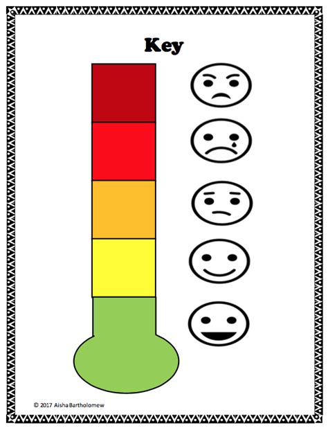 Emotions Thermometer Free Printable