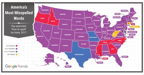 Usa North America Travel Guide Misspelled Words Commonly Misspelled