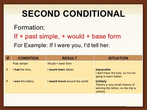 Second Conditional English 4 Ams