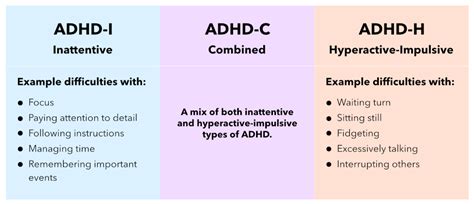 Adhd 101 What You Need To Know About Adhd Ayoa