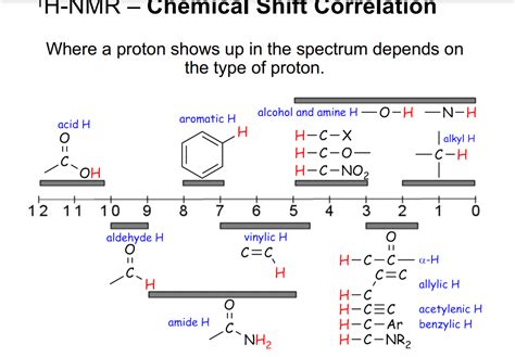 C Nmr Shifts Table Elcho Table