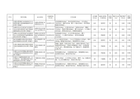 公示 2020年第八批地质灾害防治单位甲级资质申请审查结果