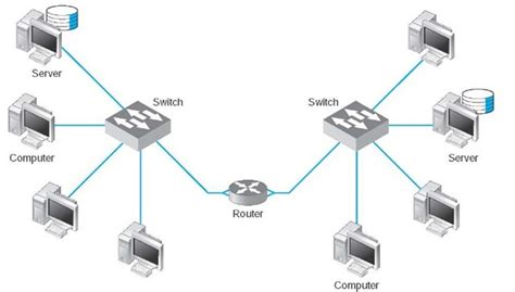 What Is Hub Bridge And Routerswitch Welcome Sskkt Site