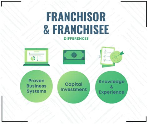 Differences Between Franchisor And Franchisee The Internicola Law Firm