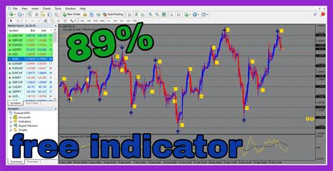 Best Indicator Forex Trading Mt4 Free Download 2020 Expert For Forex