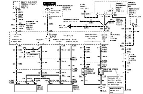 Navigator Air Suspension Wiring Diagram