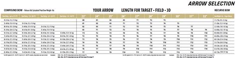 Shaft Selector Target Easton Archery