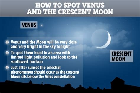 venus and crescent moon will kiss again tonight and you can see it with the naked eye the
