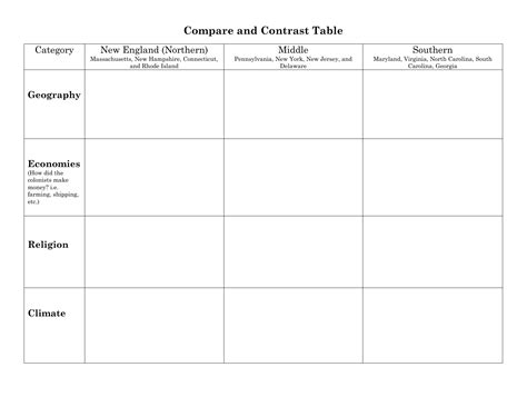 Worksheet Map And Compare And Contrast Chart