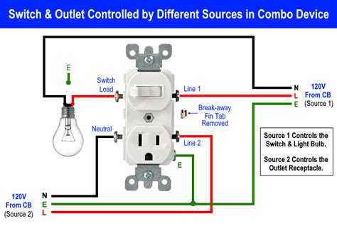 House Wiring Gfci Electrical Wiring Charts Ranch Outlet Combo