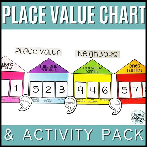 Place Value Chart Posters And Place Value Activities And Etsy In 2023
