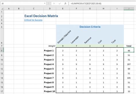 excel based decision matrix  critical decisions