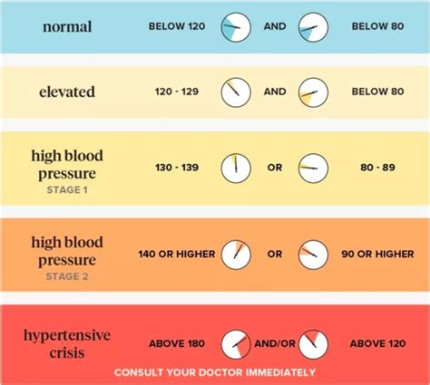 What Blood Pressure Is Too High Quora