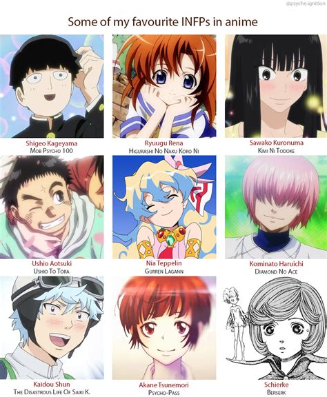 Infp T Anime Characters List Here Is A List Of Some Infp Anime
