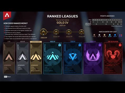 Apex Legends Ranked Leagues System Explained | Barstool Sports