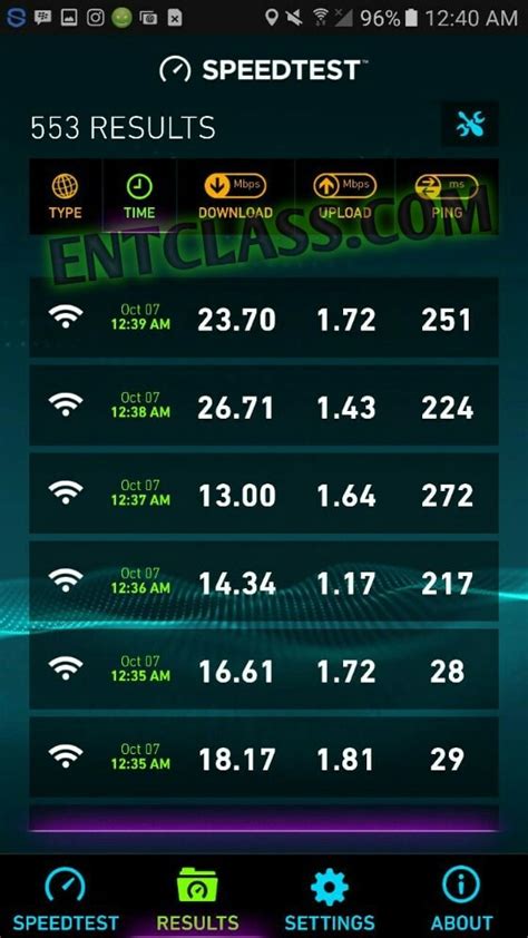 Checkout Glo 4g Lte Speed Test Results