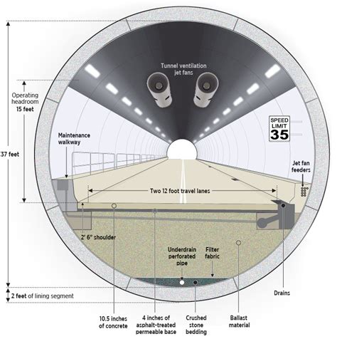 Graphic Portmiamis New Tunnel