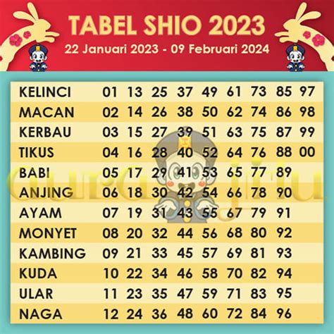 Tabel Shio 2023 Terbaru Untuk Pemain Togel Pasaran Terlengkap Tahun