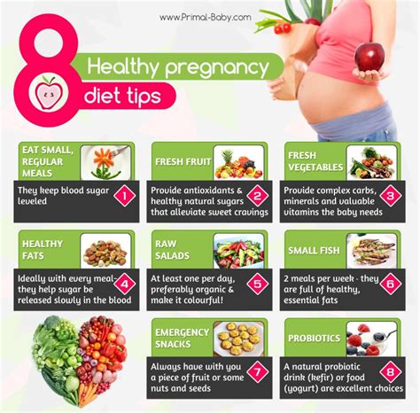 Pregnancy Diet Brochure Clipstoday