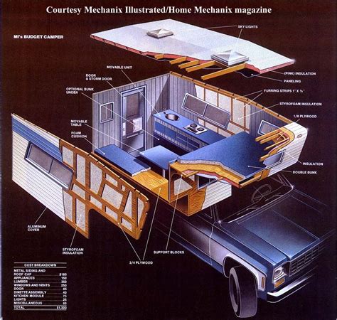 Tiny Camping House Plans Join Us On Facebook Truck Camper Shells